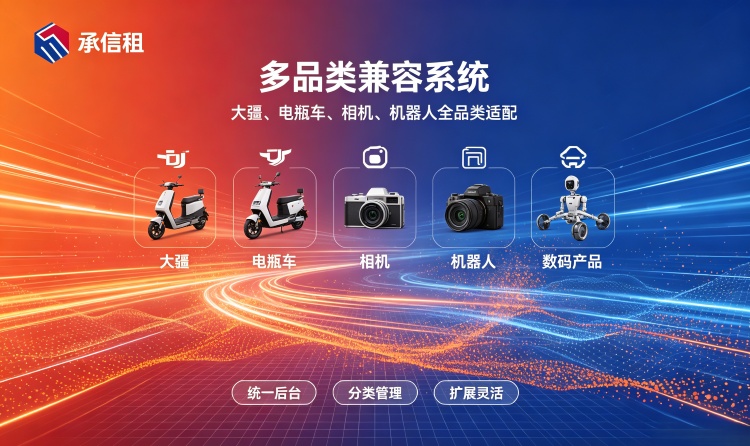如何设计多品类设备租赁系统：以大疆 Pocket 与电脑为例的品类配置化架构实践