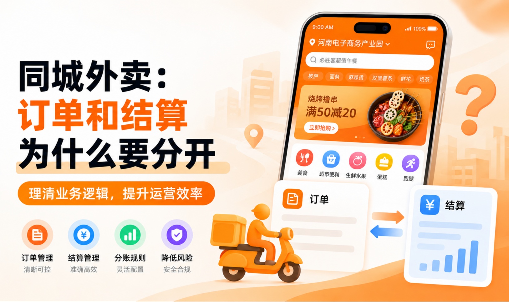 同城外卖系统：订单和结算为什么要分开
