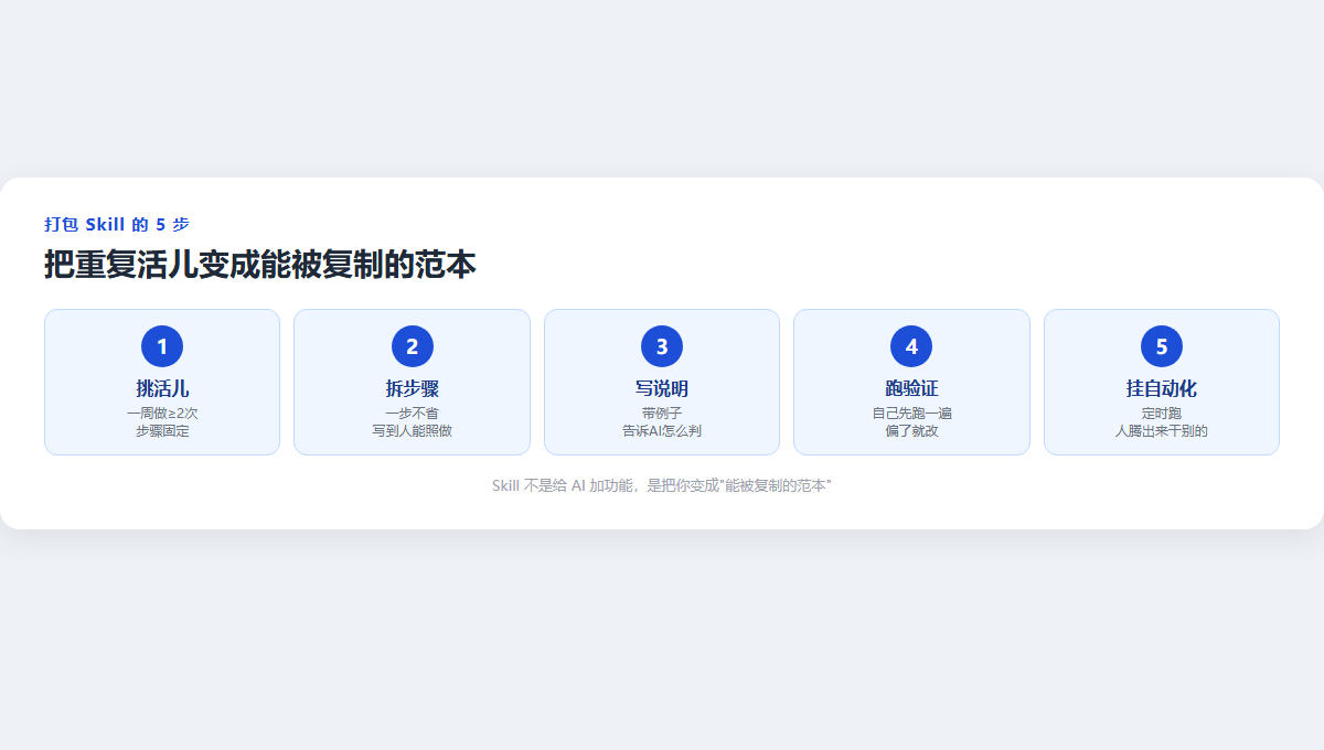 打包Skill的5步