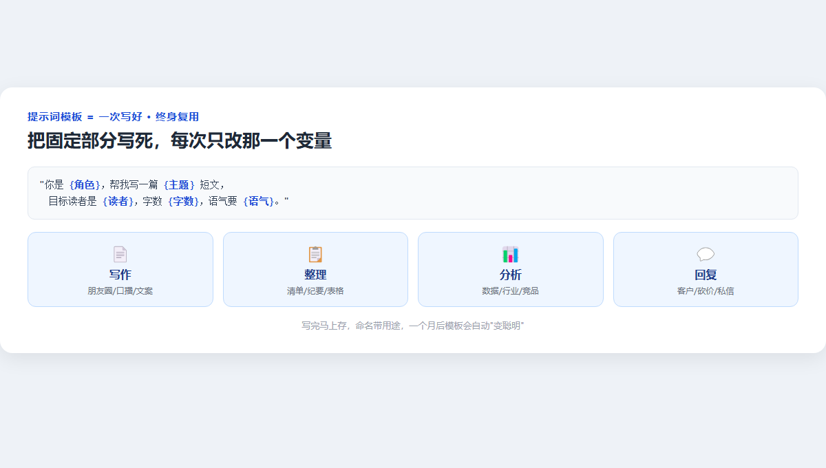 提示词模板库