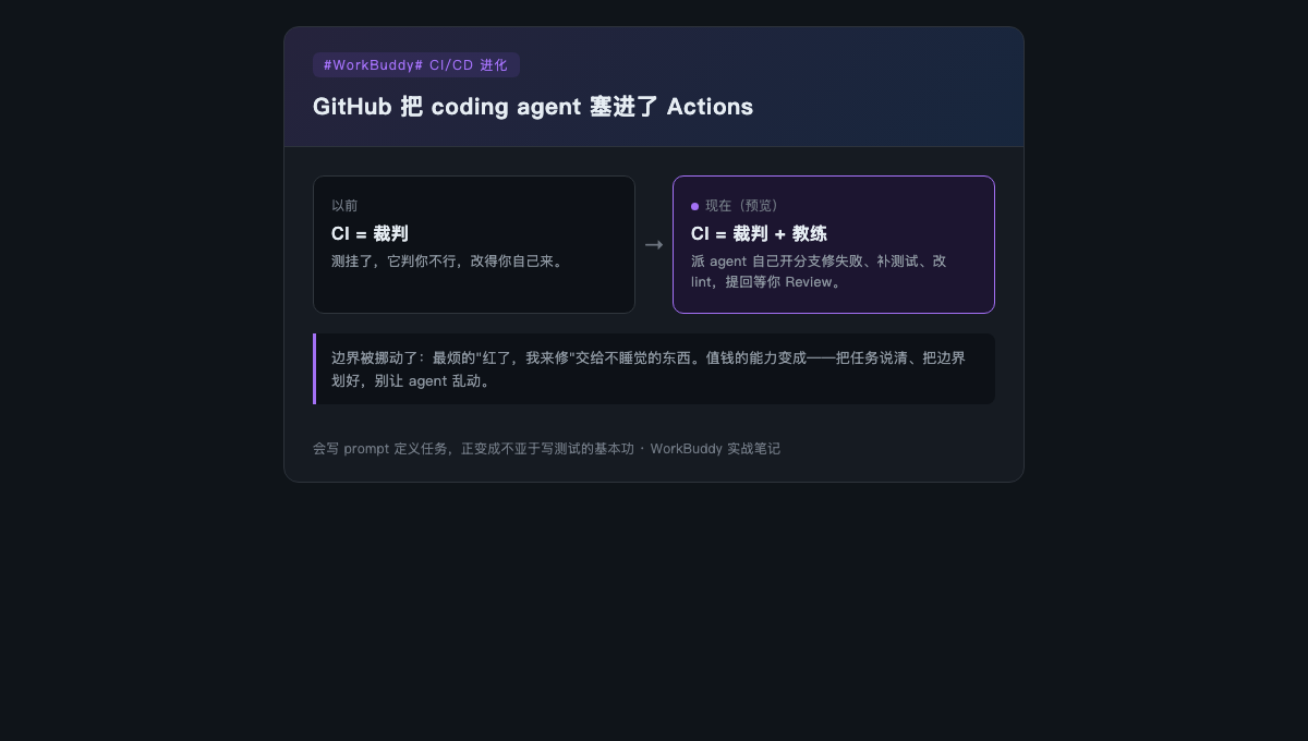 GitHub 把 coding agent 塞进 CI：是解放生产力，还是给代码库埋雷？