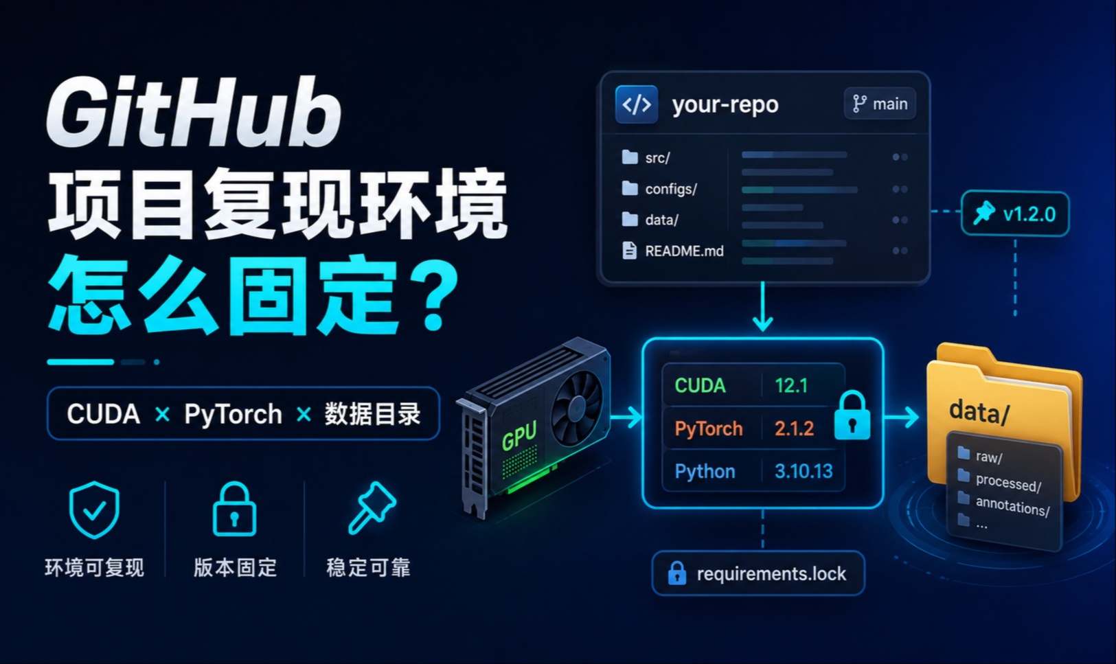 复现 GitHub 深度学习项目，先别急着装依赖