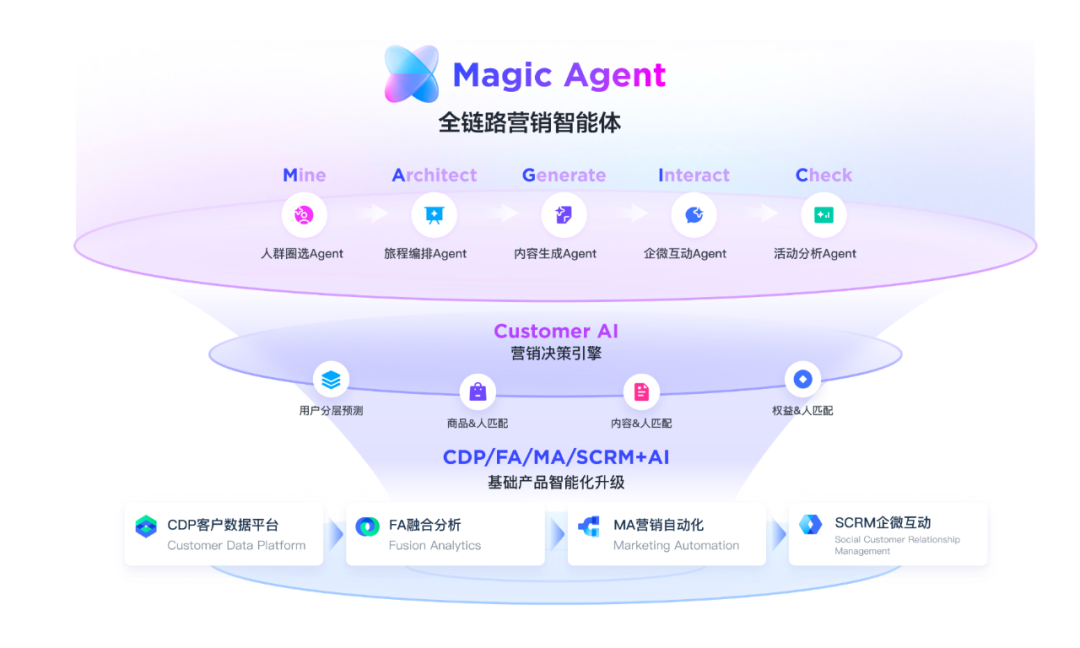 请在此添加图片描述