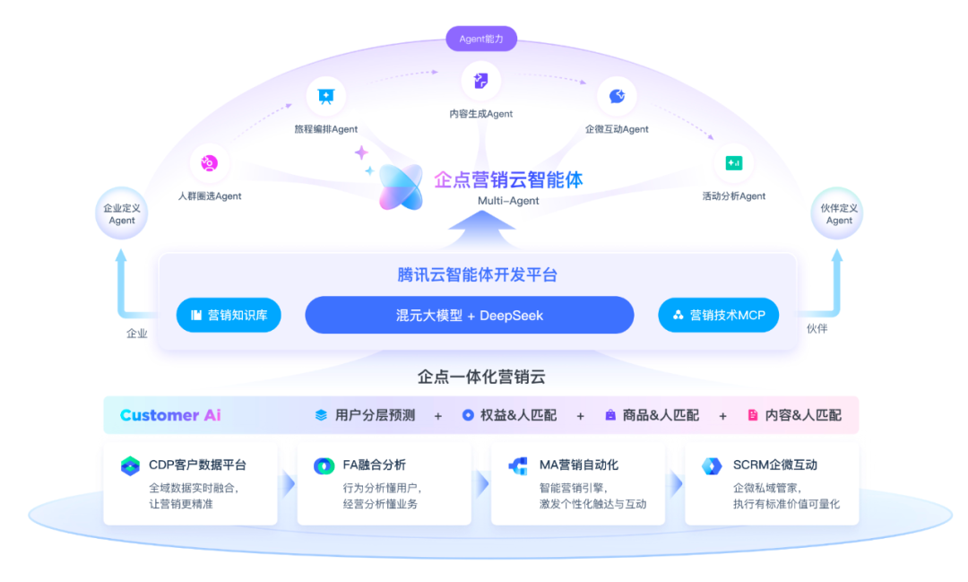 请在此添加图片描述