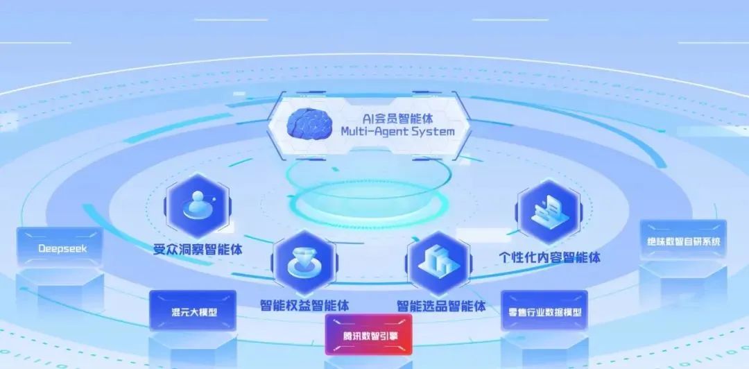 请在此添加图片描述