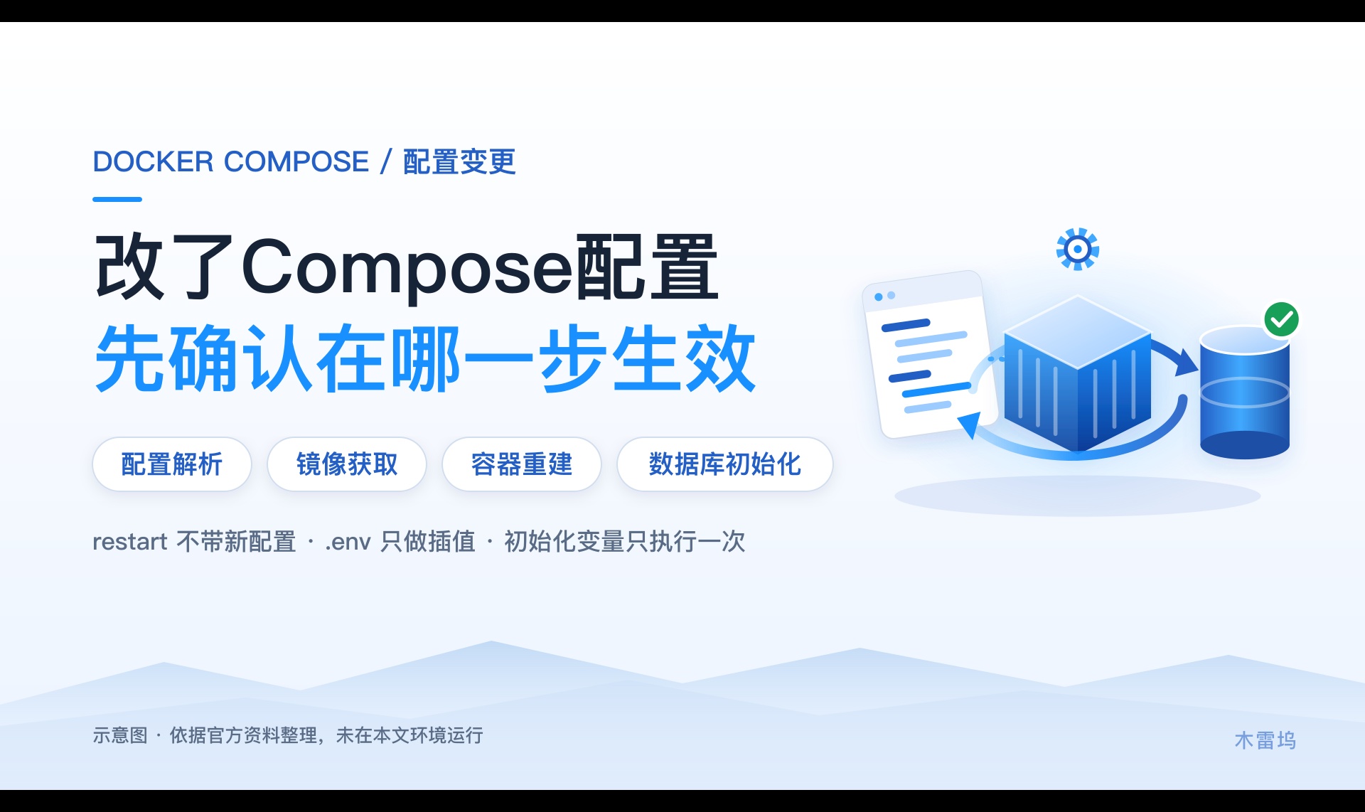 优秀的个人博客,低调大师