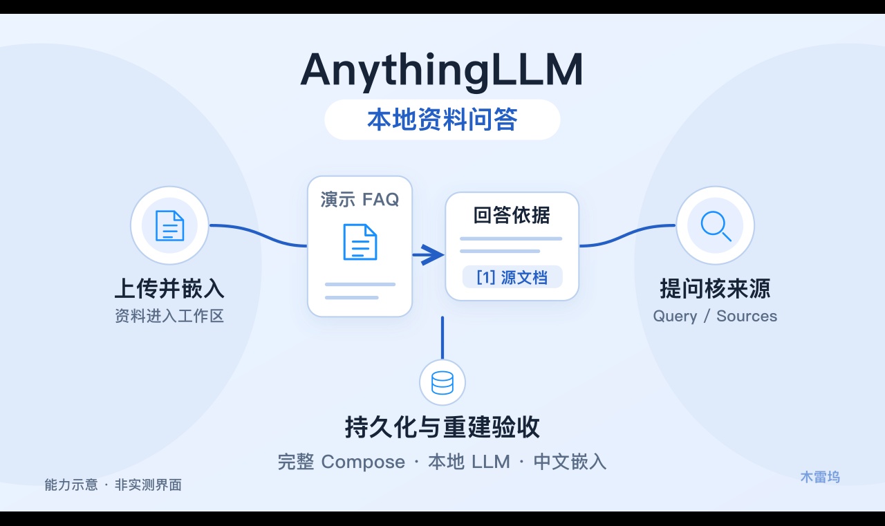 优秀的个人博客,低调大师