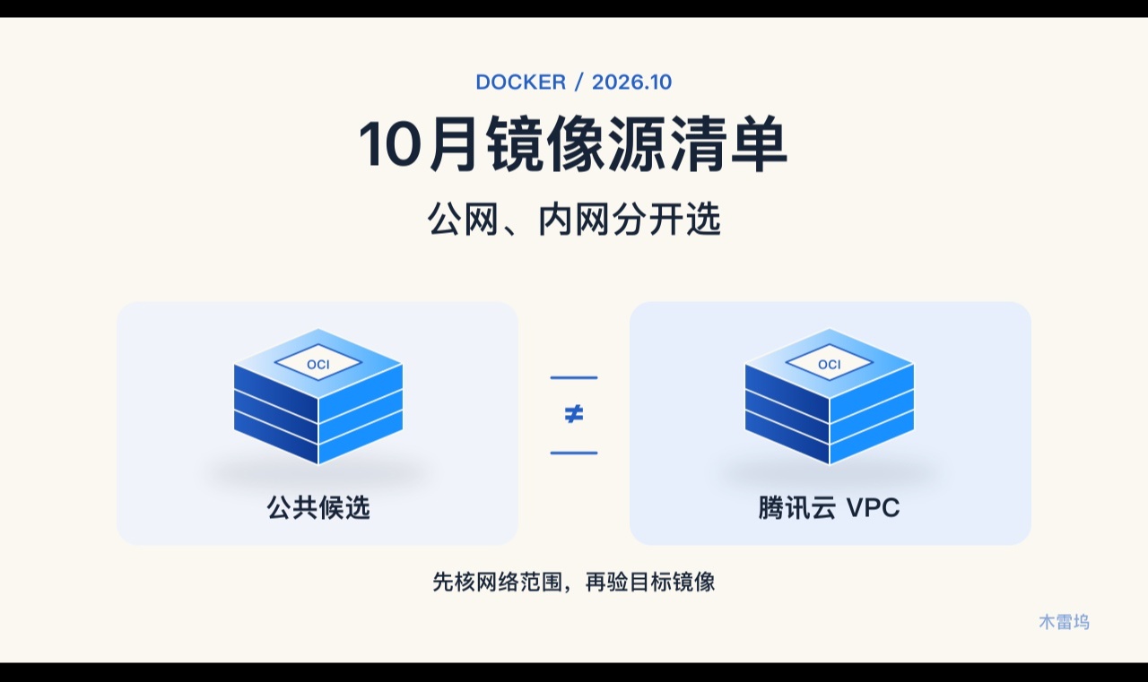 2026年10月Docker可用镜像源清单：公网与腾讯云内网