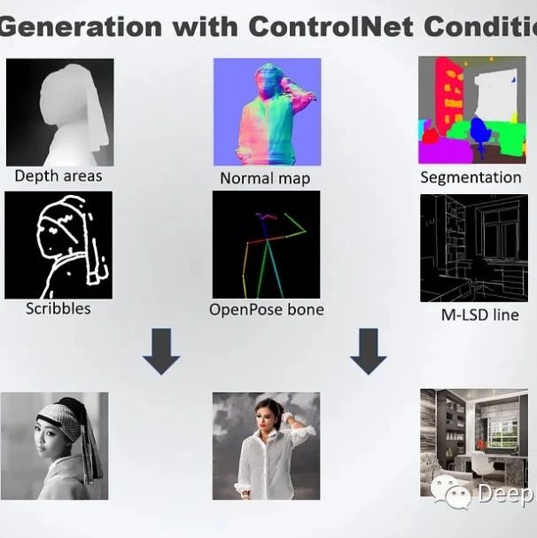 使用ControlNet 控制 Stable Diffusion
