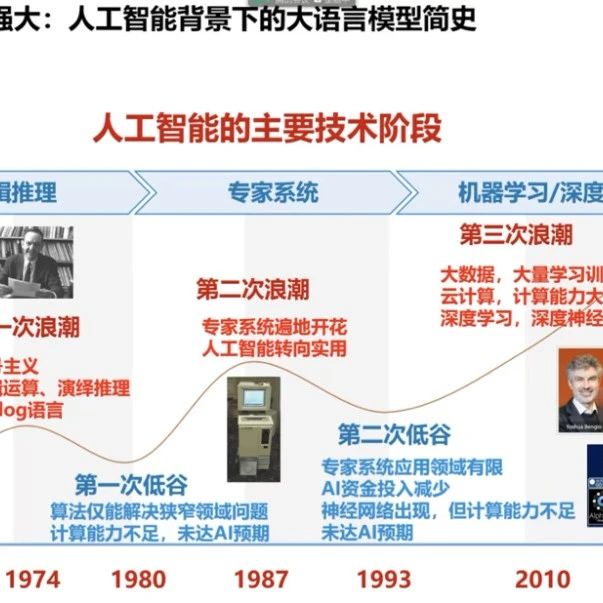 “ChatGPT的问题、风险与机遇”会议综述