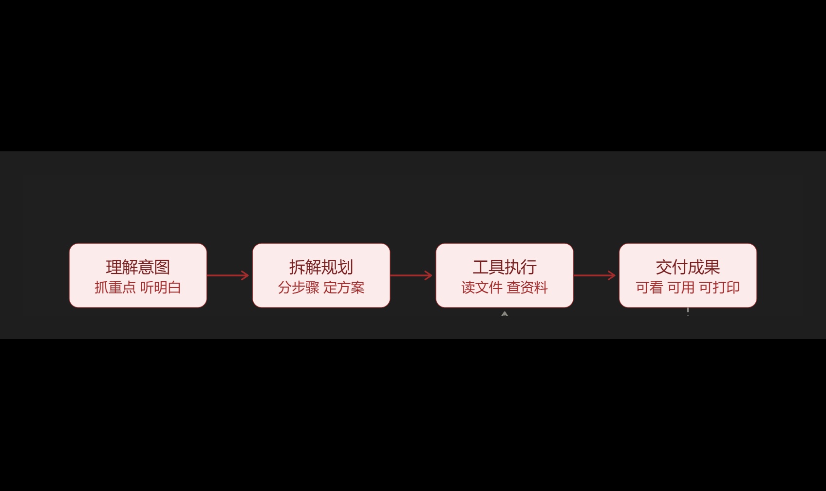 优秀的个人博客,低调大师