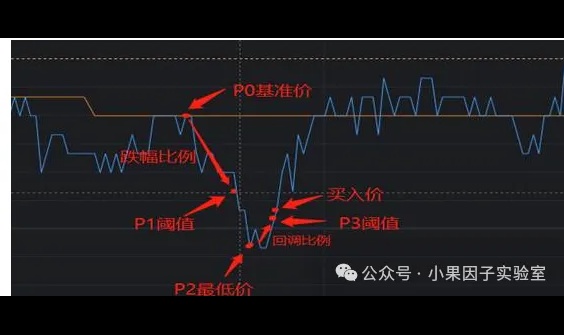 小果拐点买入算法：日内低点是怎么被识别的？