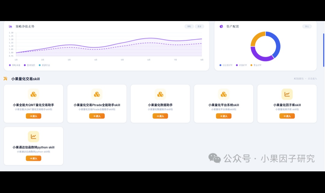 5日动量因子策略，真的有效吗？回测一遍就知道了
