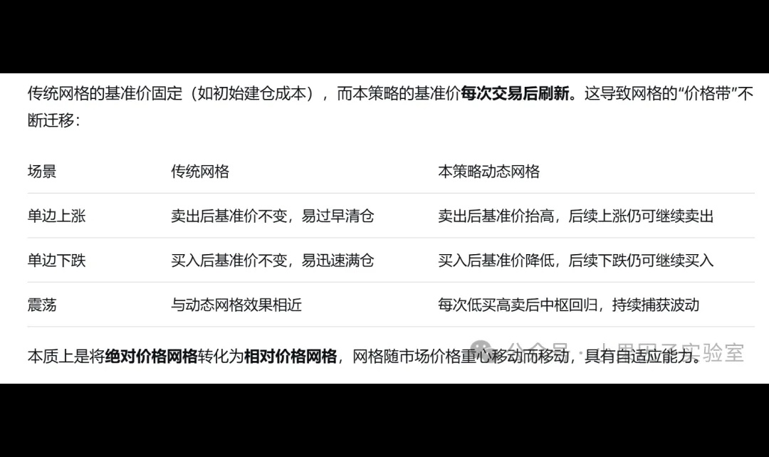 日内高频网格算法：小资金也能跑的复利机器