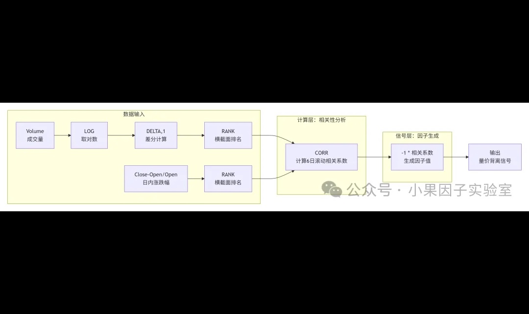 因子检验 | Alpha001因子有效性分析全解析