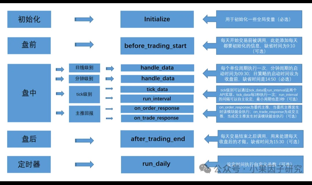 优秀的个人博客,低调大师