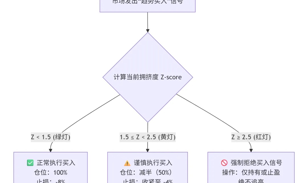 量化研究-羊群效应&rdquo;撞上&ldquo;冰冷代码&rdquo;，狂热期的量化，专接最后一棒