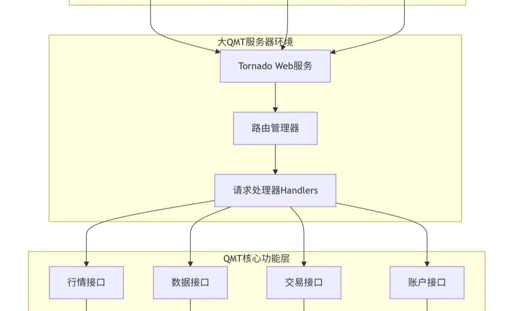 优秀的个人博客,低调大师