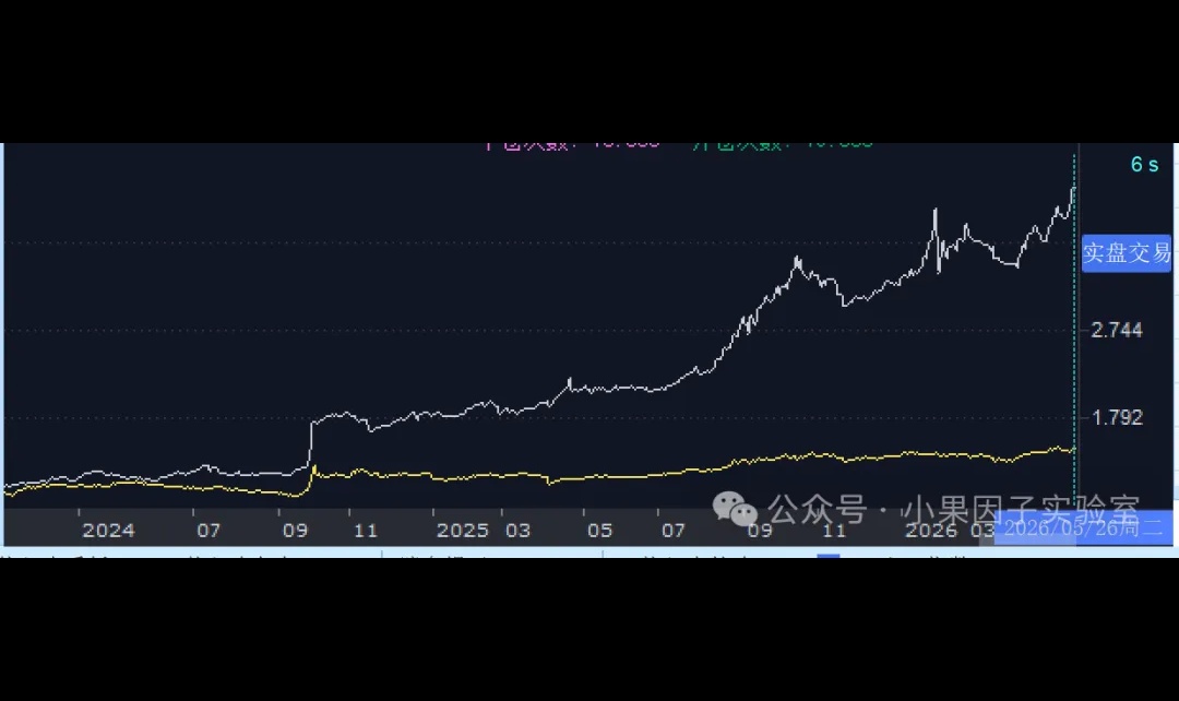 ETF动量算法实战 | 原始动量回测，一篇讲透