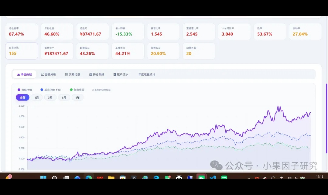 回测了N个动量增强参数，这几个坑踩一个白干
