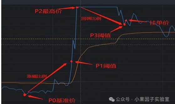 优秀的个人博客,低调大师