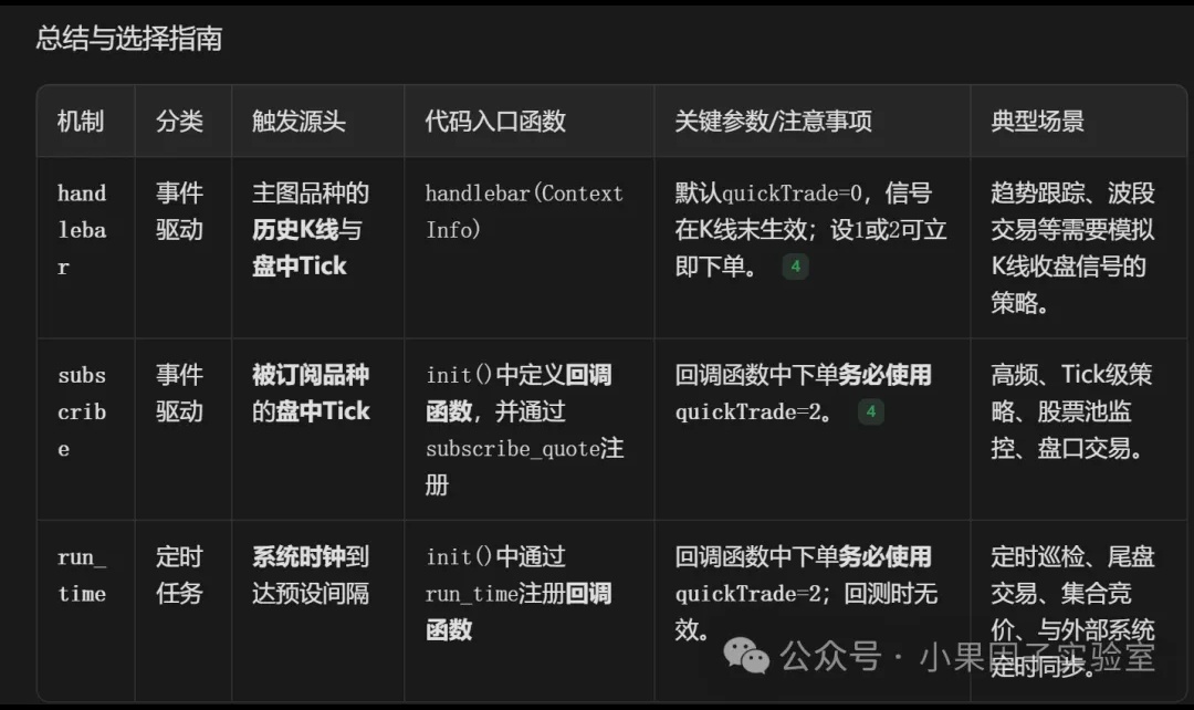 QMT量化：3种交易触发算法，你到底该用哪种？