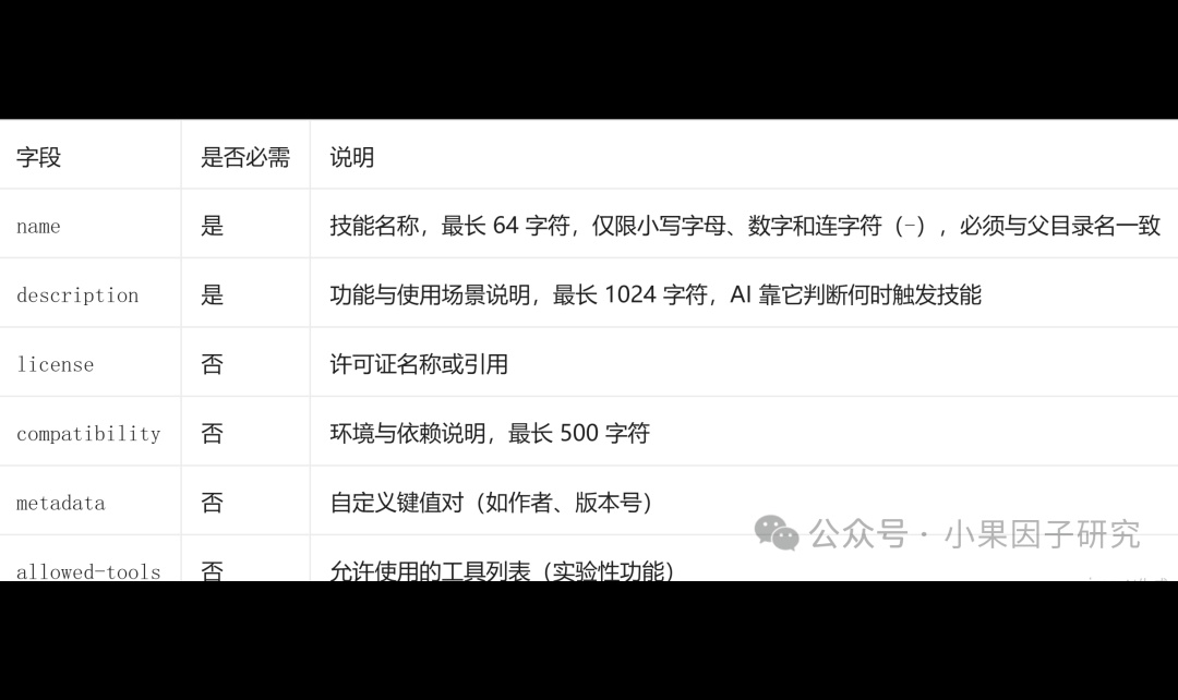 优秀的个人博客,低调大师