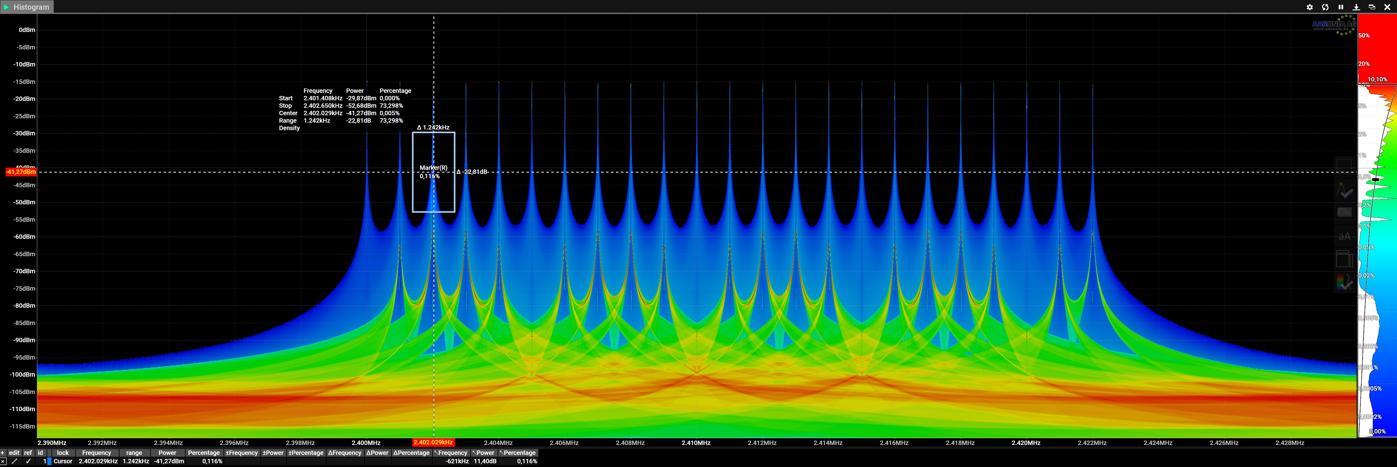 2.4GHz WiFi信号的2D直方图