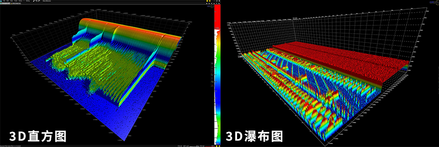 频谱数据可视化：3D 瀑布图与直方图如何辅助信号分析