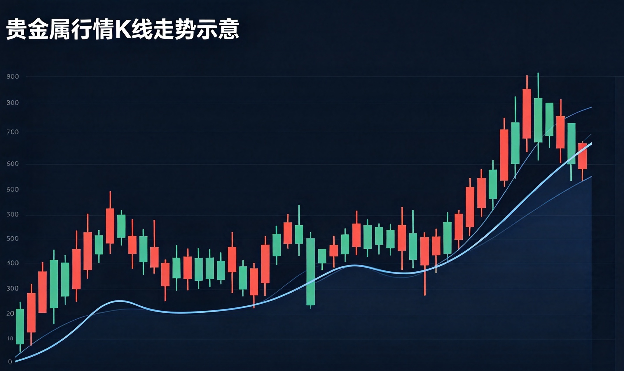 优秀的个人博客,低调大师