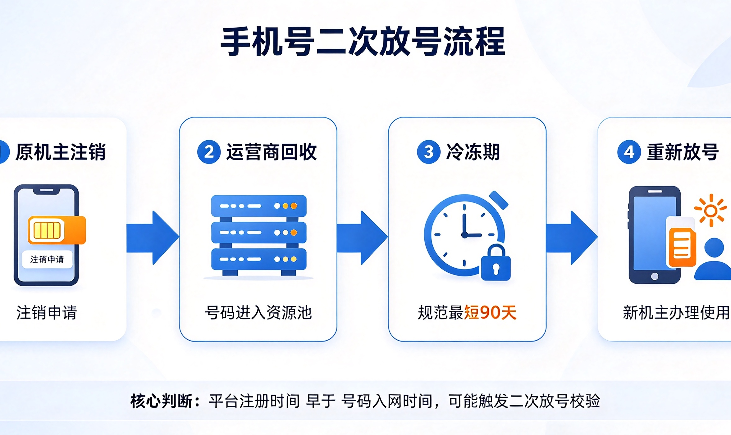 优秀的个人博客,低调大师