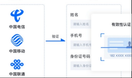 线上领券、票务防刷：基于手机号二、三要素实名核验的风控方案