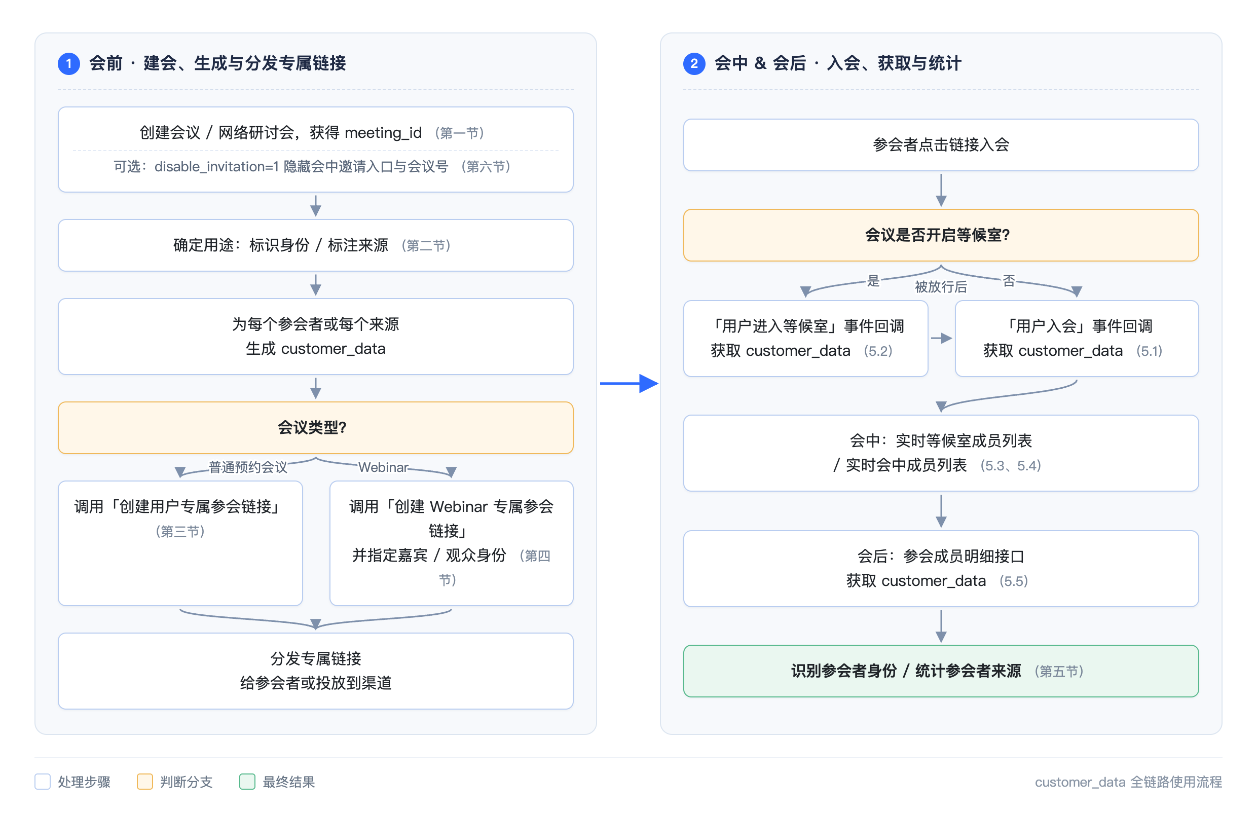 优秀的个人博客,低调大师