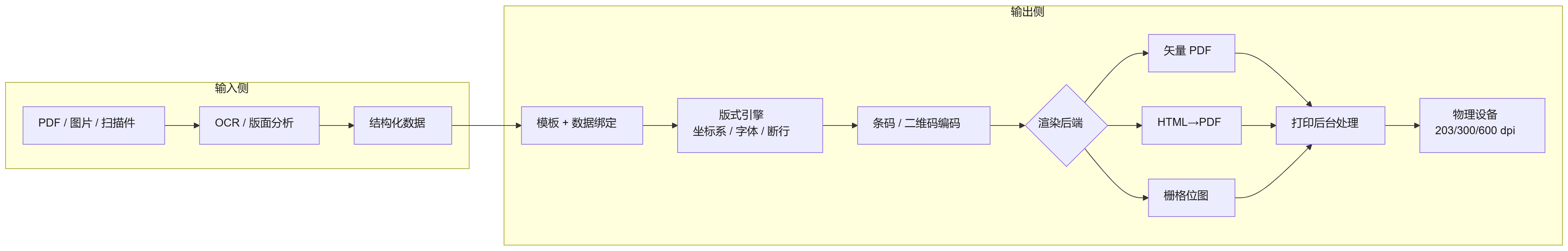 优秀的个人博客,低调大师