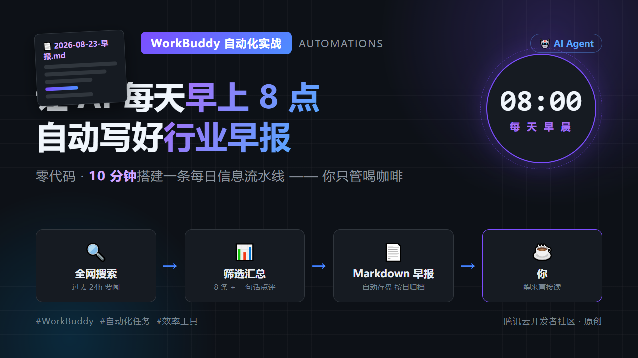 WorkBuddy 自动化实战：让 AI 每天早上 8 点自动给我写好行业早报