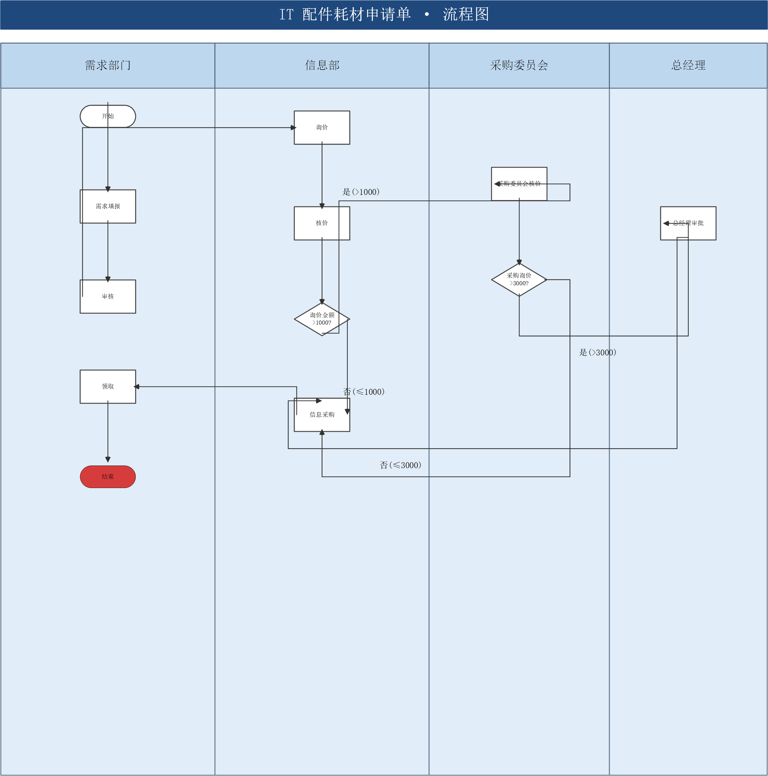 修复前:2D 矩形凑线,连线渲染不稳定(坑 6 描述的错误路线)