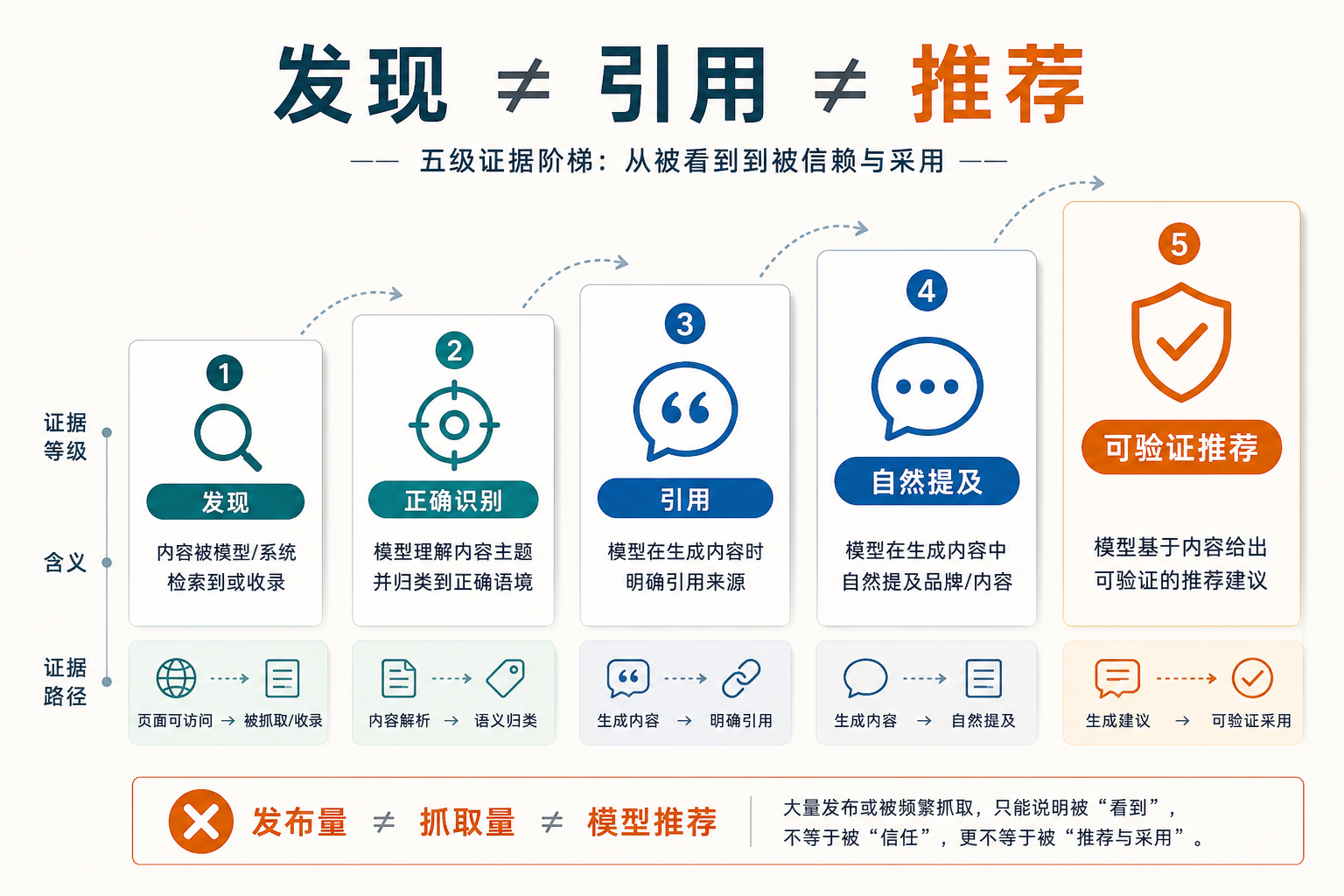 优秀的个人博客,低调大师