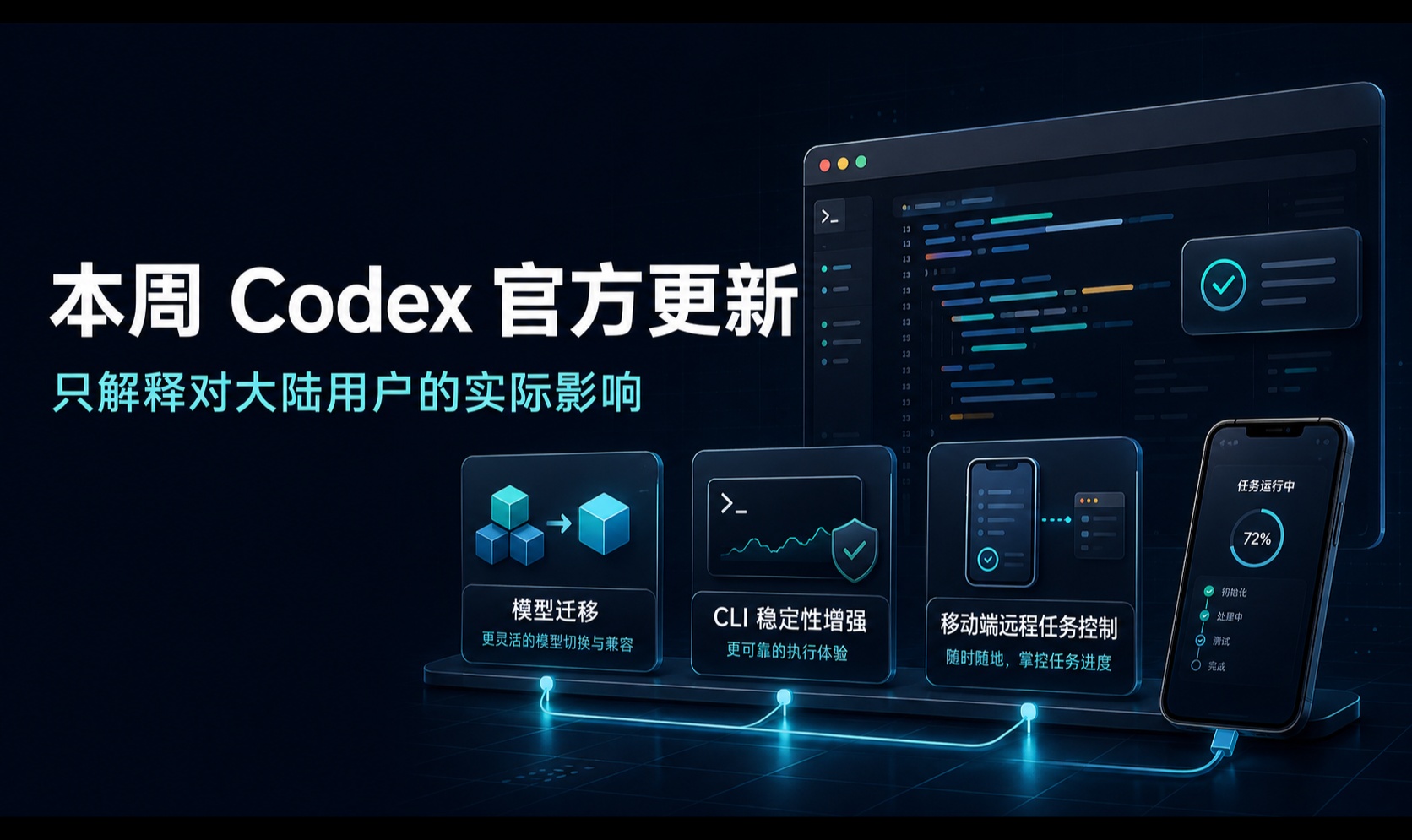 Codex 本周更新：长任务、团队配置与安全边界检查