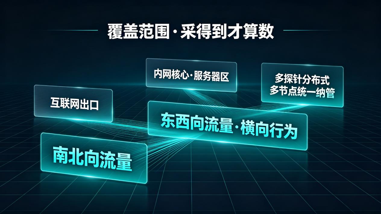 REWS核心模块(一):流量采集与元数据提取