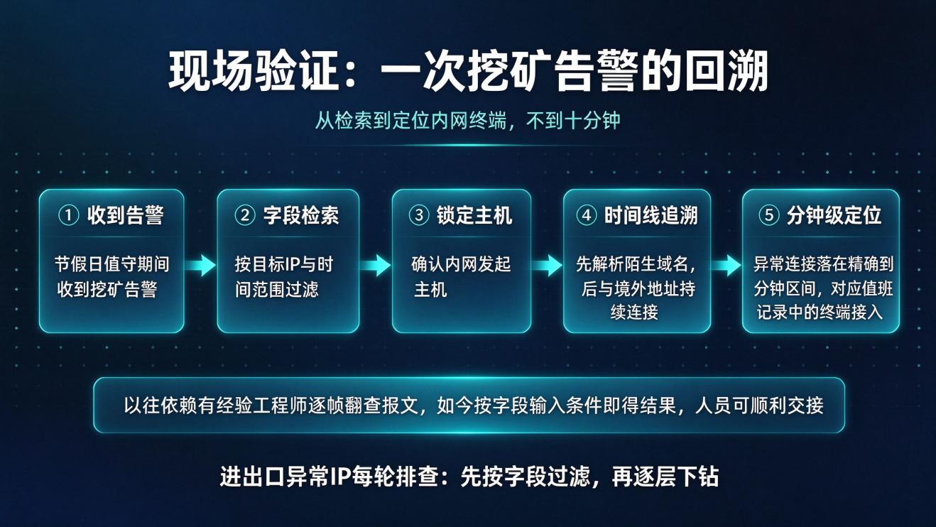 REWS核心模块（二）：检索、回溯与审计分析
