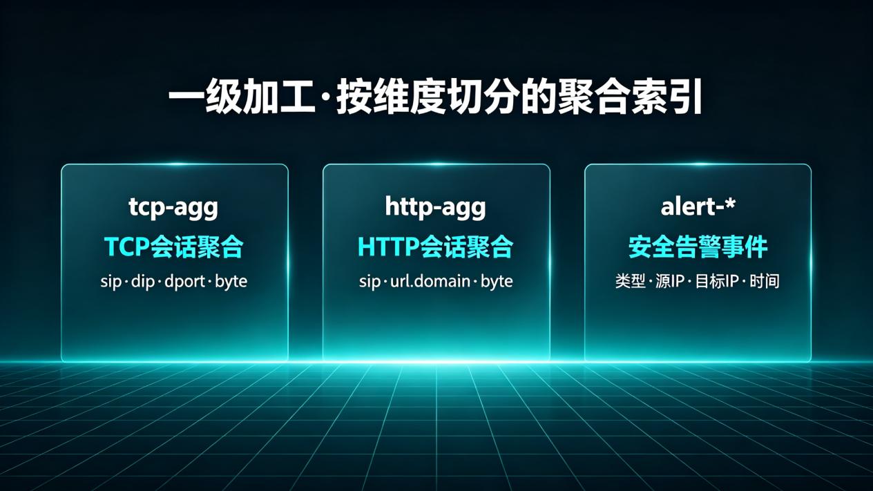 REWS核心模块(一):流量采集与元数据提取