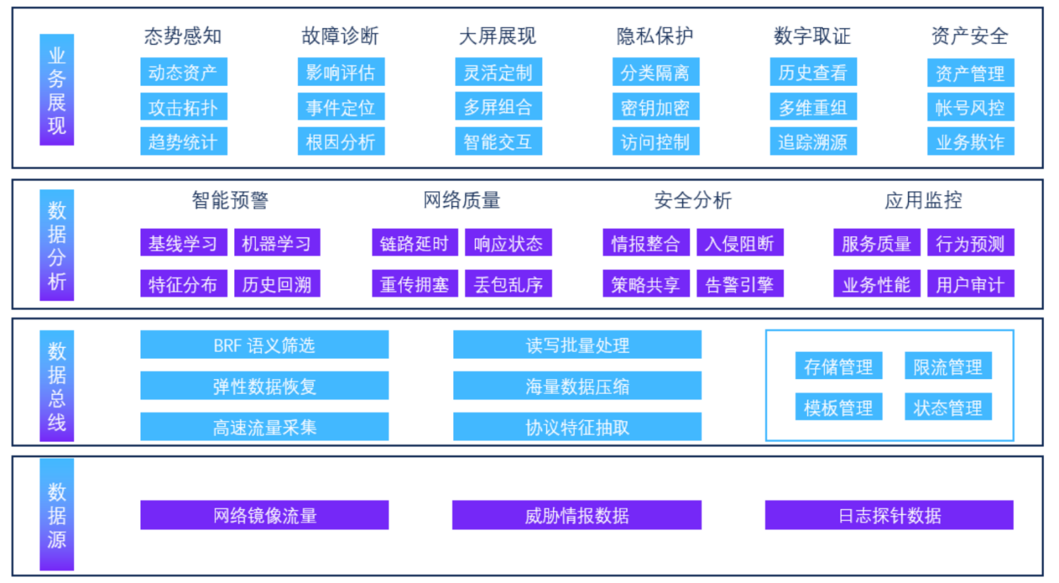 抓包设备到底存了什么？一文看懂"原始报文"和"元数据"的区别