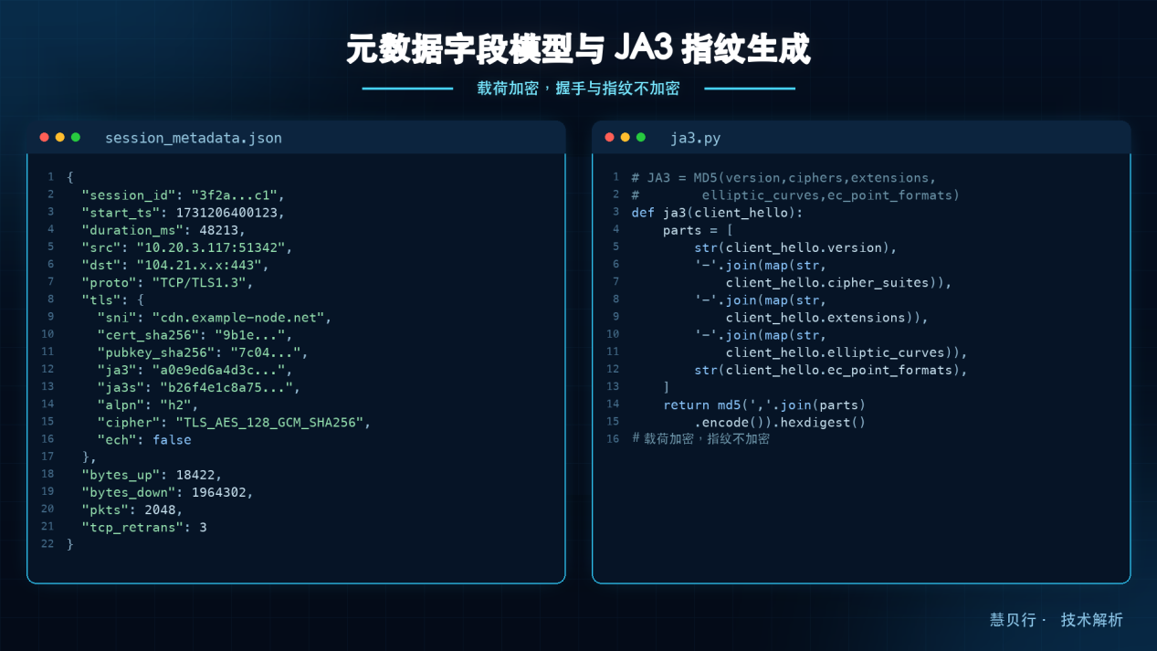 HTTPS加密流量如何审计：元数据侧加密审计技术全解