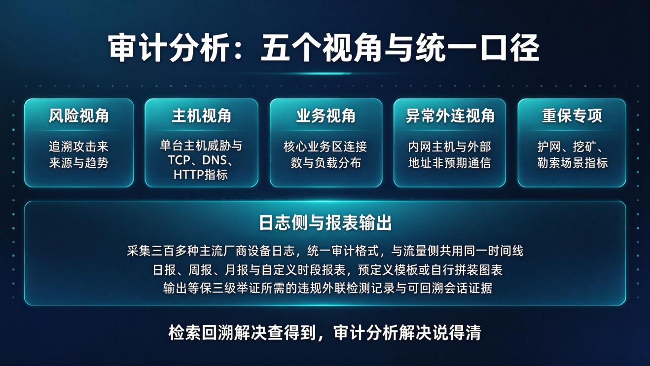 REWS核心模块（二）：检索、回溯与审计分析
