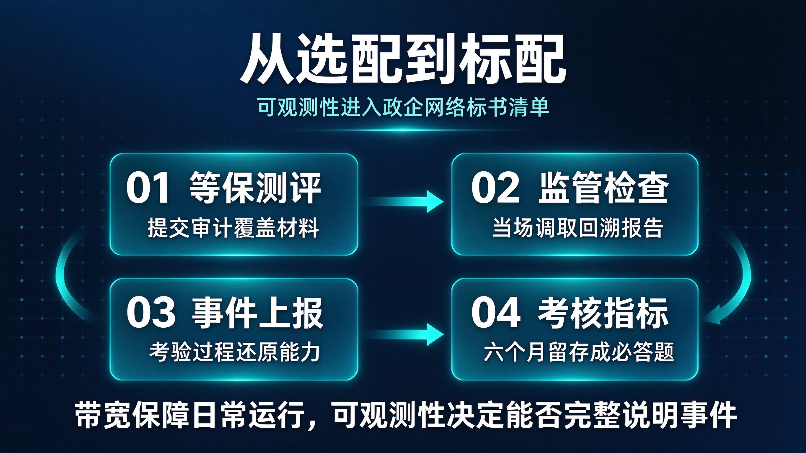 全域可观测性基础设施：下一代政企网络建设的标配