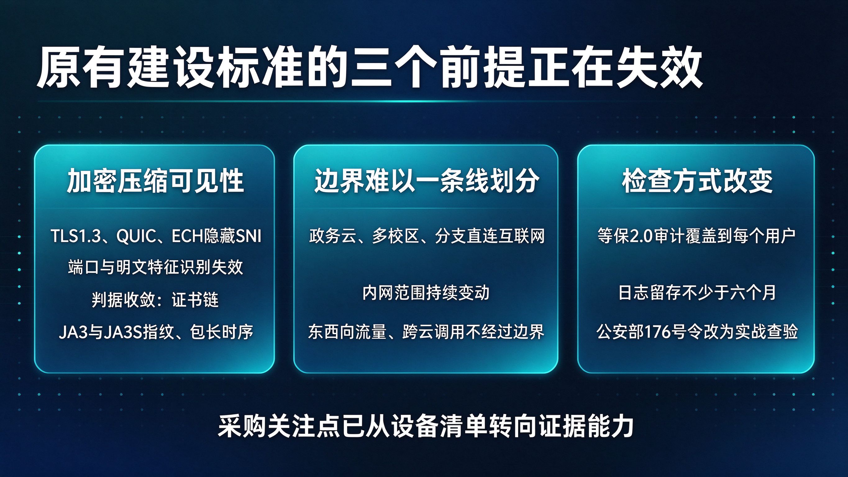 全域可观测性基础设施：下一代政企网络建设的标配