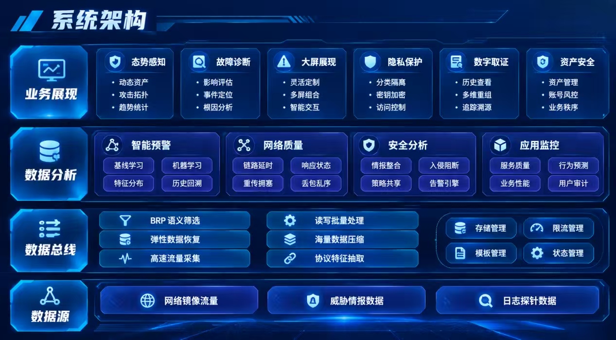 从“感知”到“落地”:REWS如何支撑态势感知目标落地
