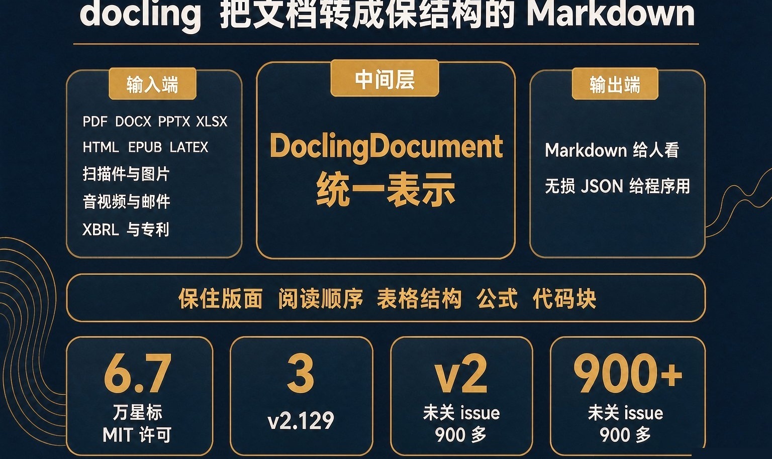 RAG 的上游那一环：把 PDF 转成有结构的 Markdown