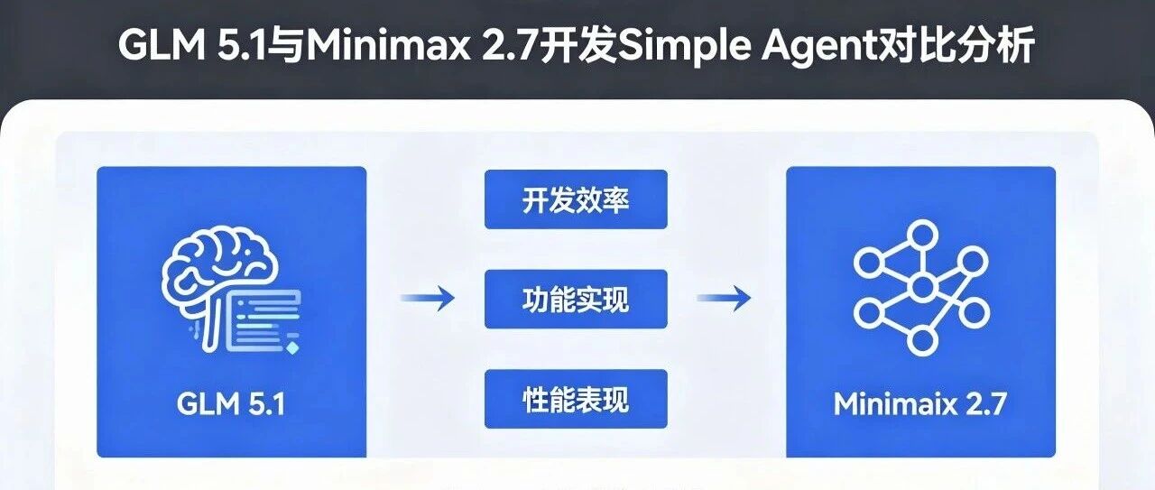优秀的个人博客,低调大师