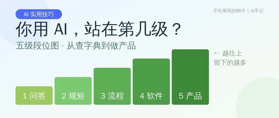 AI五级段位图：从查字典到做产品，你在第几级？